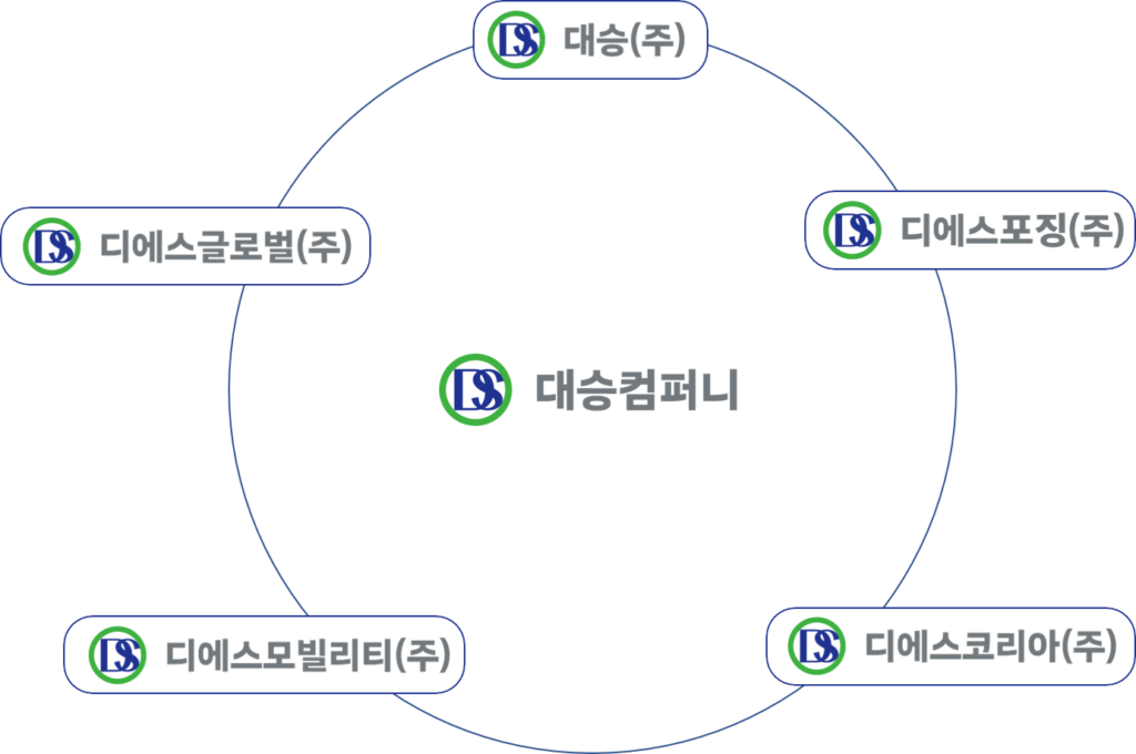 대승 1 2