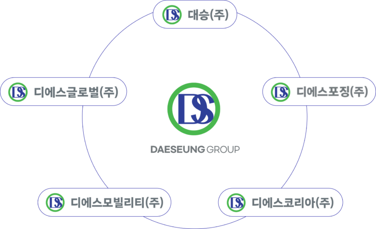 계열사